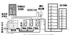 恒壓供水變頻器應(yīng)用