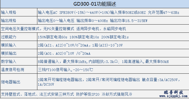 GD300-01英威騰空壓機(jī)專(zhuān)用變頻器規(guī)格